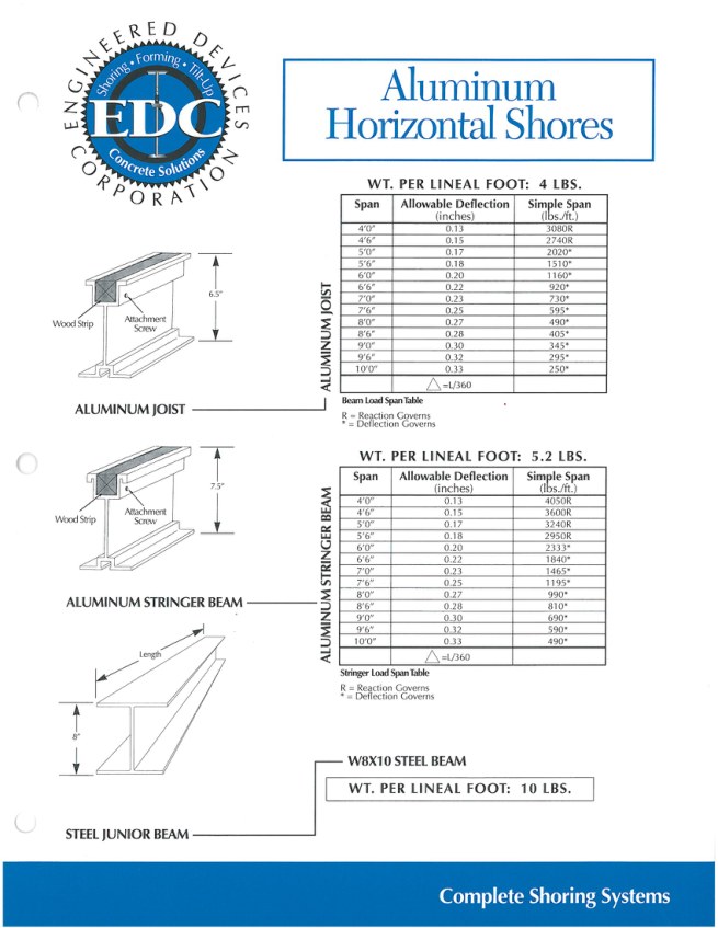 Aluminum and Steel Beam Info catalog cover