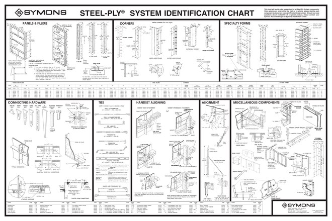 Symons Steel-Ply System Identification Chart cover